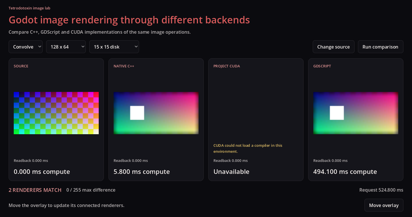 The browser lab displays matching C++ and GDScript images, with CUDA shown as unavailable.